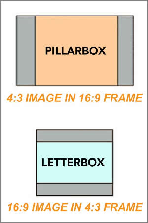 Aspect Ratio Figure 1