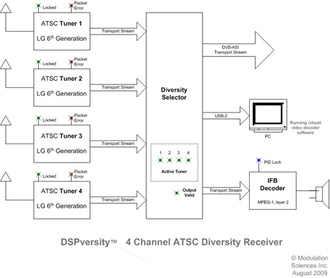 Diversity Reciever diagram