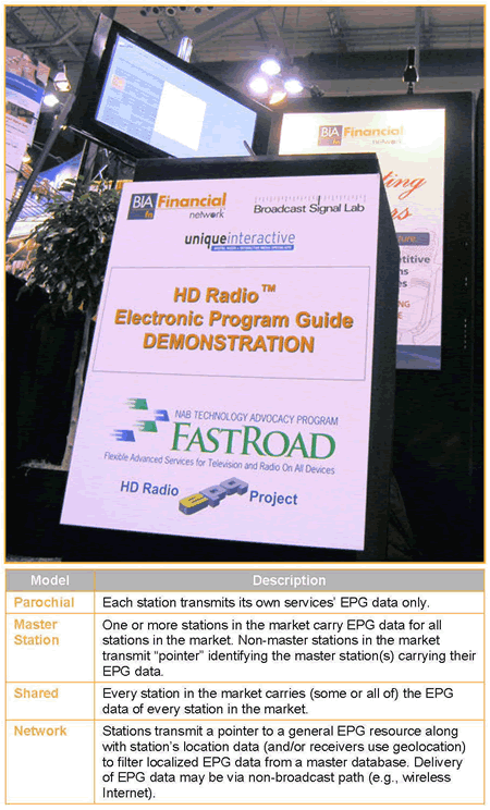 EPG at FASTROAD