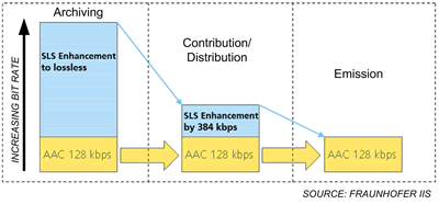 HD-AAC Chart