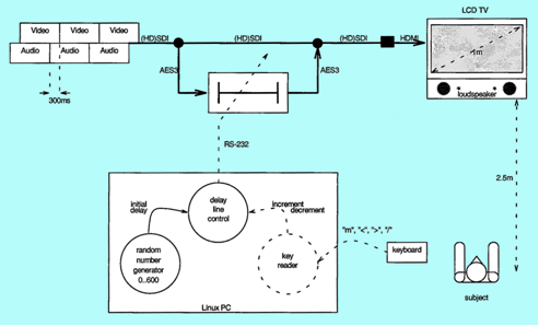 LCD TV Diagram
