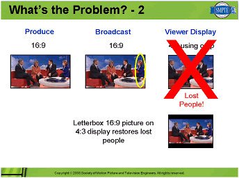 What the Problem graphic 2