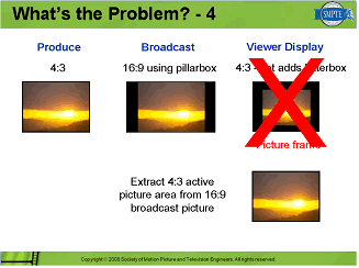 What's the Problem graphic 4