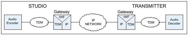 RFSimulcasting Diagram 1
