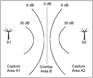 RF Simulcasting Diagram