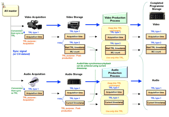 post production workflow post production workflow kick figure illustration post production workflow post production workflow kick figure illustration