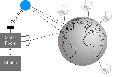 Control Room Diagram