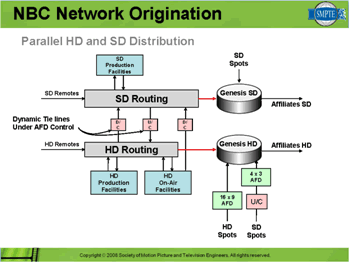 NBC Network Origination