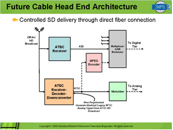 Future Cable Head End Architecture