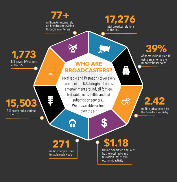 We Are Broadcasters Infographic