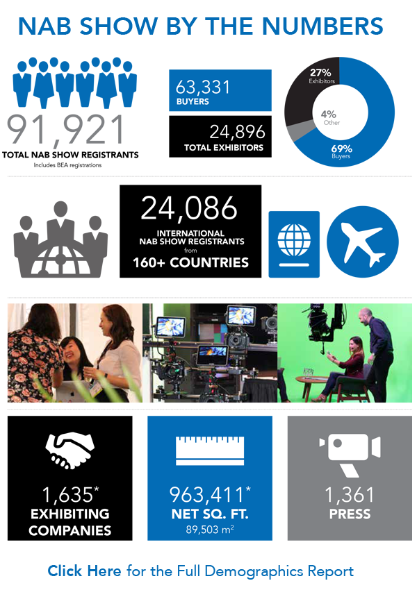 NAB Show Infographic