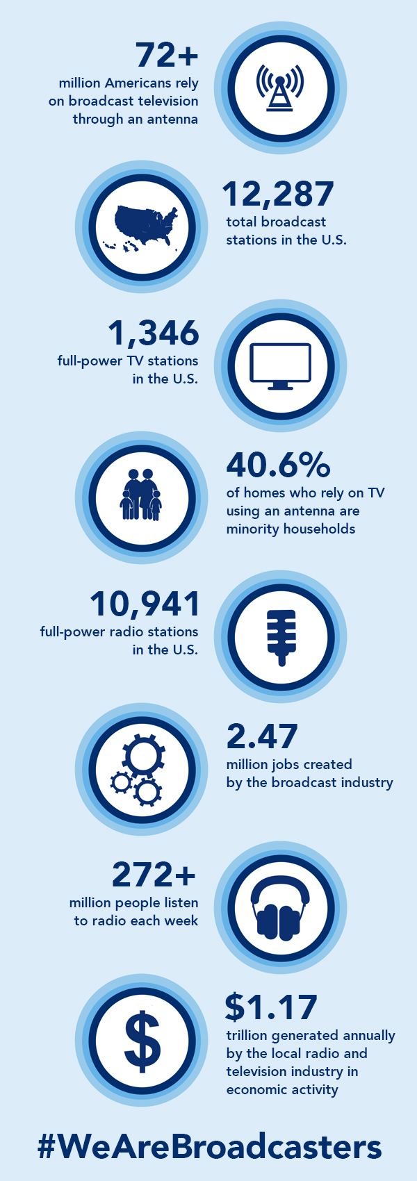 Broadcasting by the Numbers