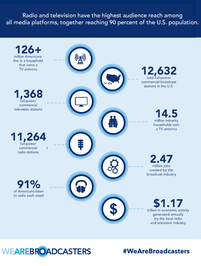 We Are Broadcasters | Broadcasting by the Numbers We Are Broadcasters | Broadcasting by the Numbers