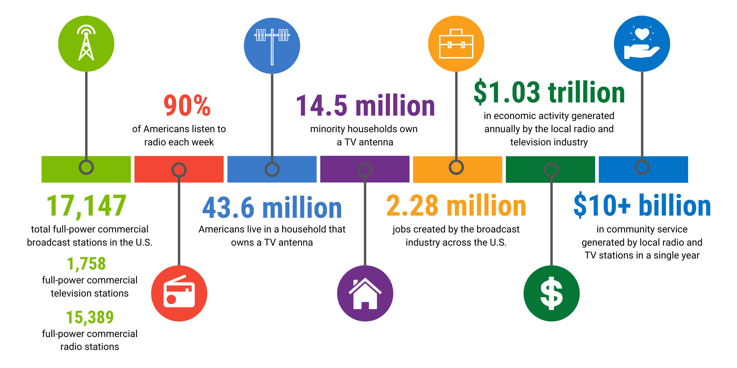 Infographic