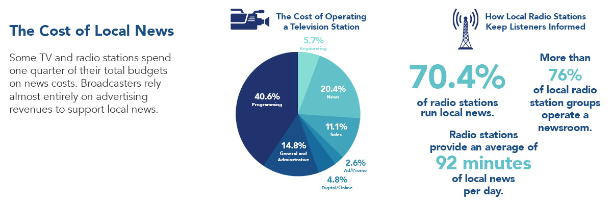 The Cost of Local News