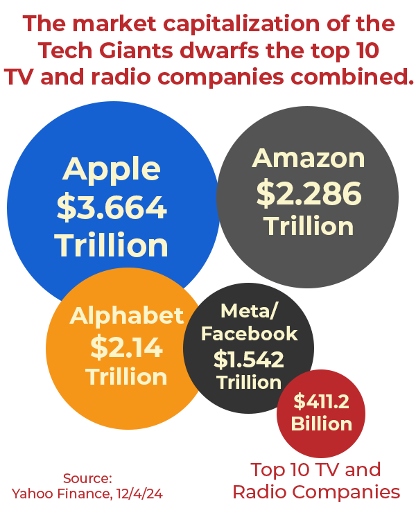Market Cap Infographic